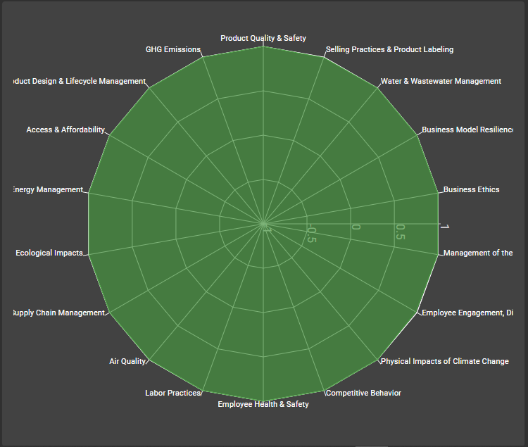 5 Best ESG Companies in Industrials [2021 updated]